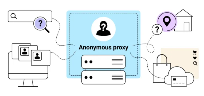 anonymous proxy